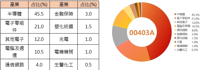 「ETF新秀」兩日爆807萬張天量！他一早狂賣「怕你們追太高」：只能幫到這