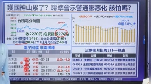 台股盤中急殺逾800點是送分題？持股體檢大作戰 抱股三條件大公開！