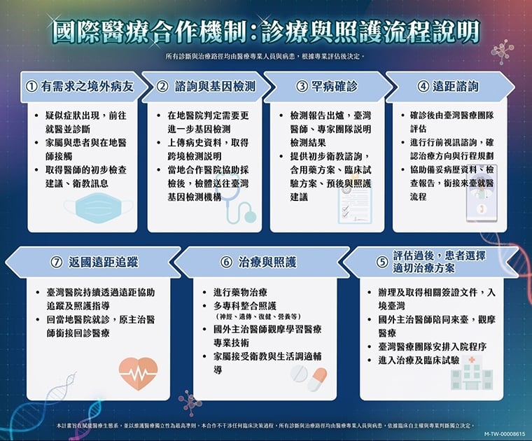 亞太罕病創新治療中心啟動！ 強化台灣醫療軟實力輸出