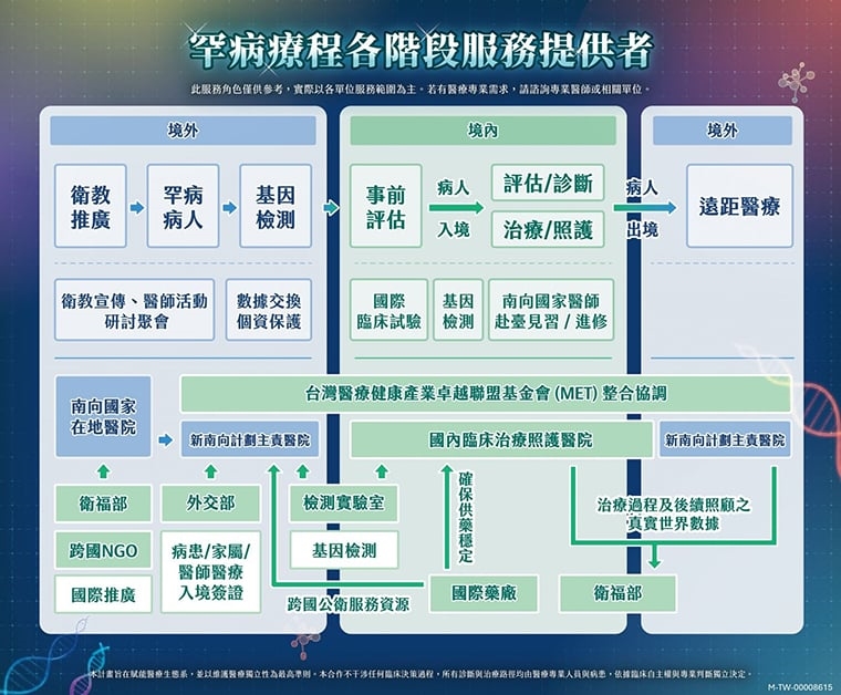 亞太罕病創新治療中心啟動！ 強化台灣醫療軟實力輸出