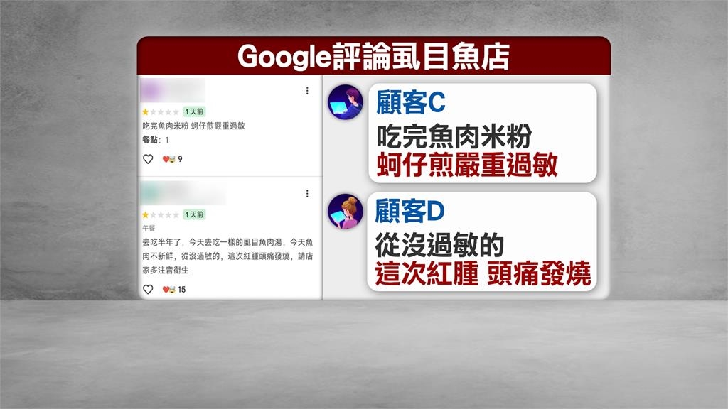 新莊虱目魚小吃爆食安危機？顧客嘴腫嘔吐掛急診