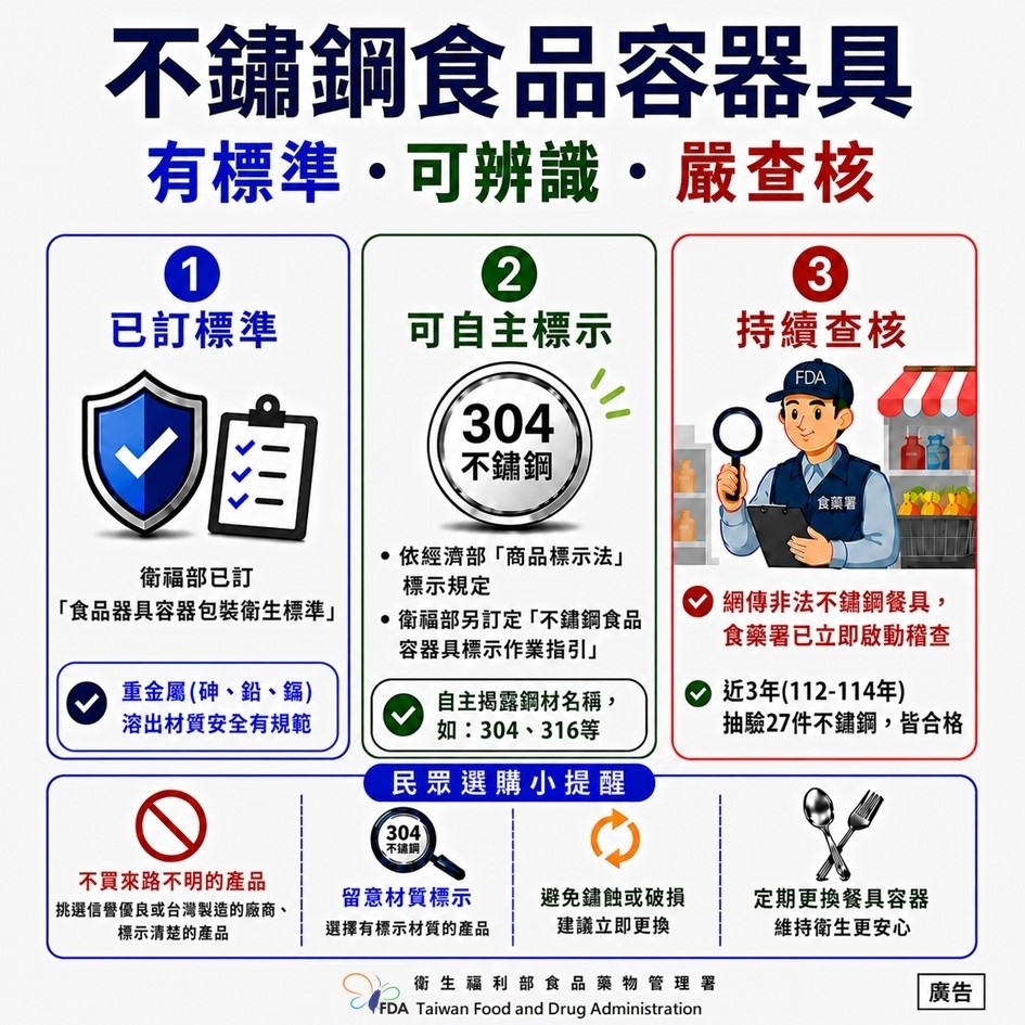 「黑心不鏽鋼餐具」流竄台灣！專家「教2招」分辨：煮薏仁湯即可