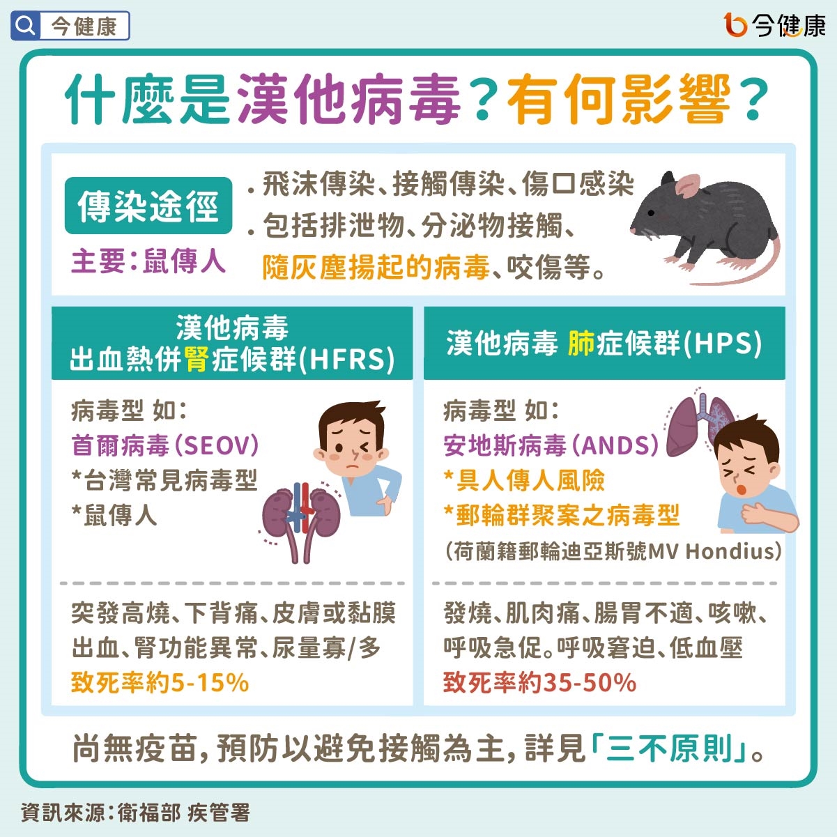 #衛福部 #疾管署 #漢他病毒 #老鼠 #郵輪 #群聚