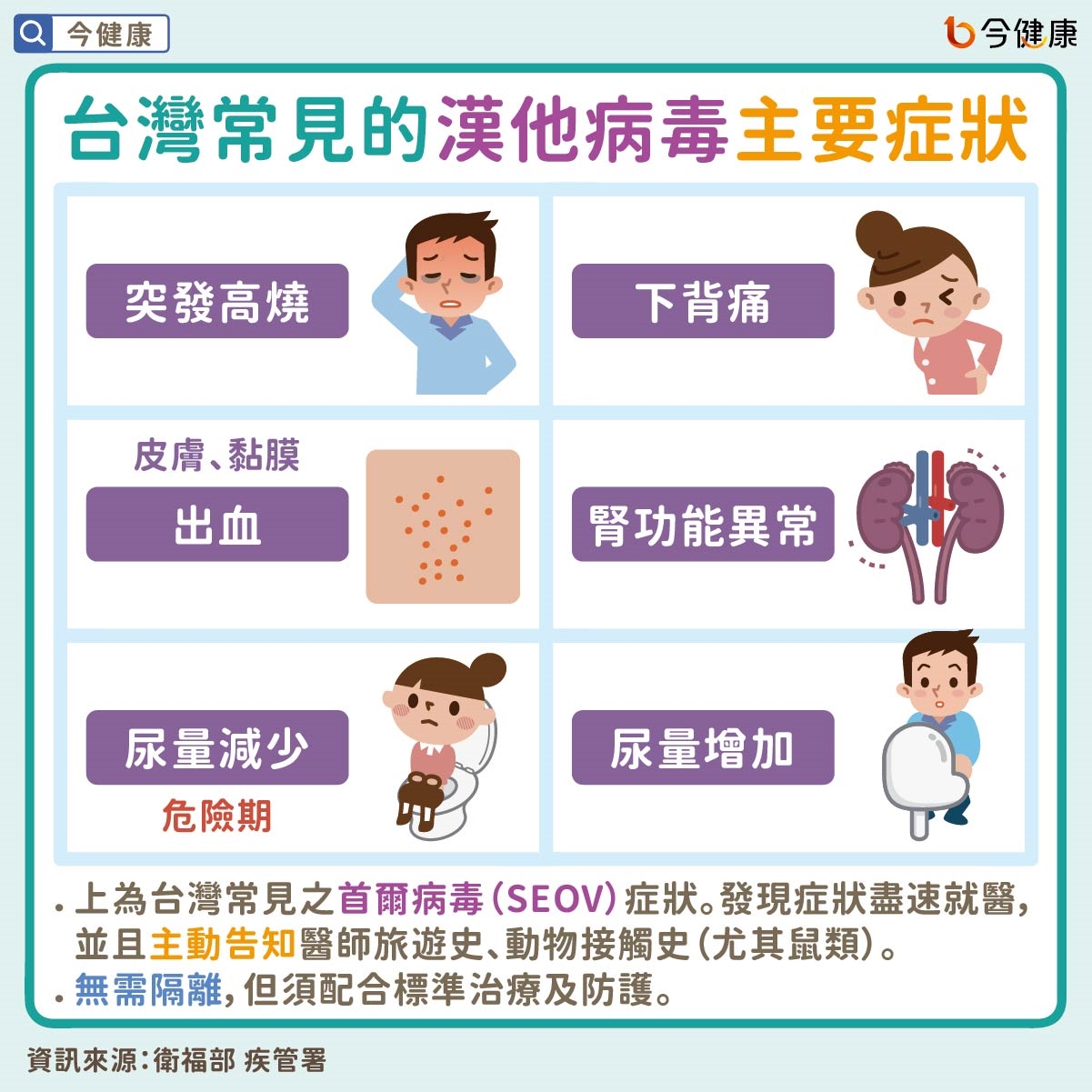 #衛福部 #疾管署 #漢他病毒 #老鼠 #郵輪 #群聚