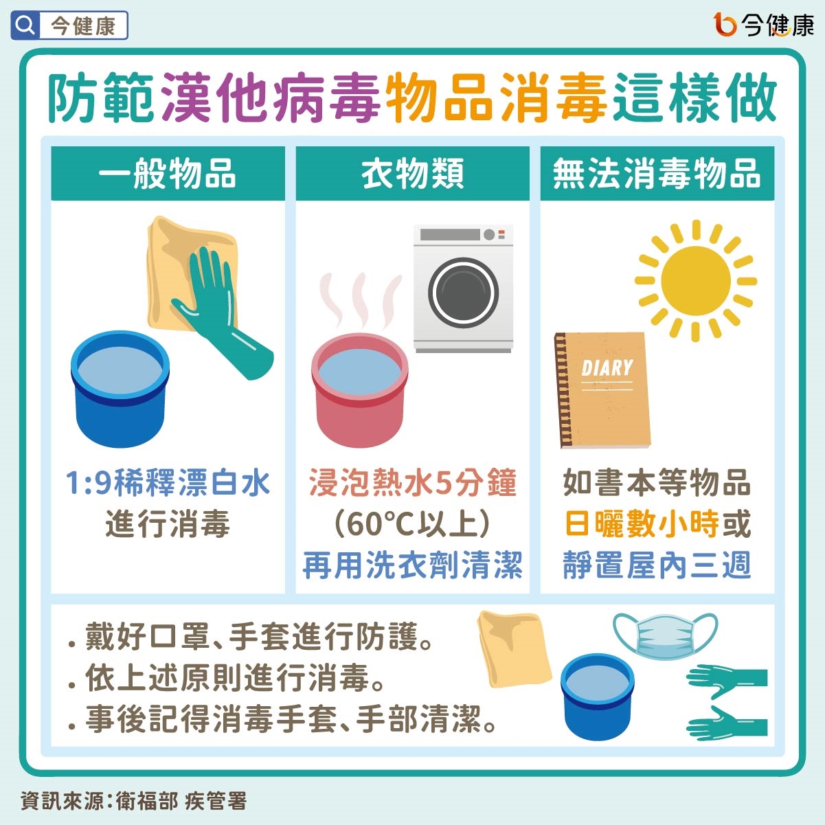 #衛福部 #疾管署 #漢他病毒 #老鼠 #郵輪 #群聚