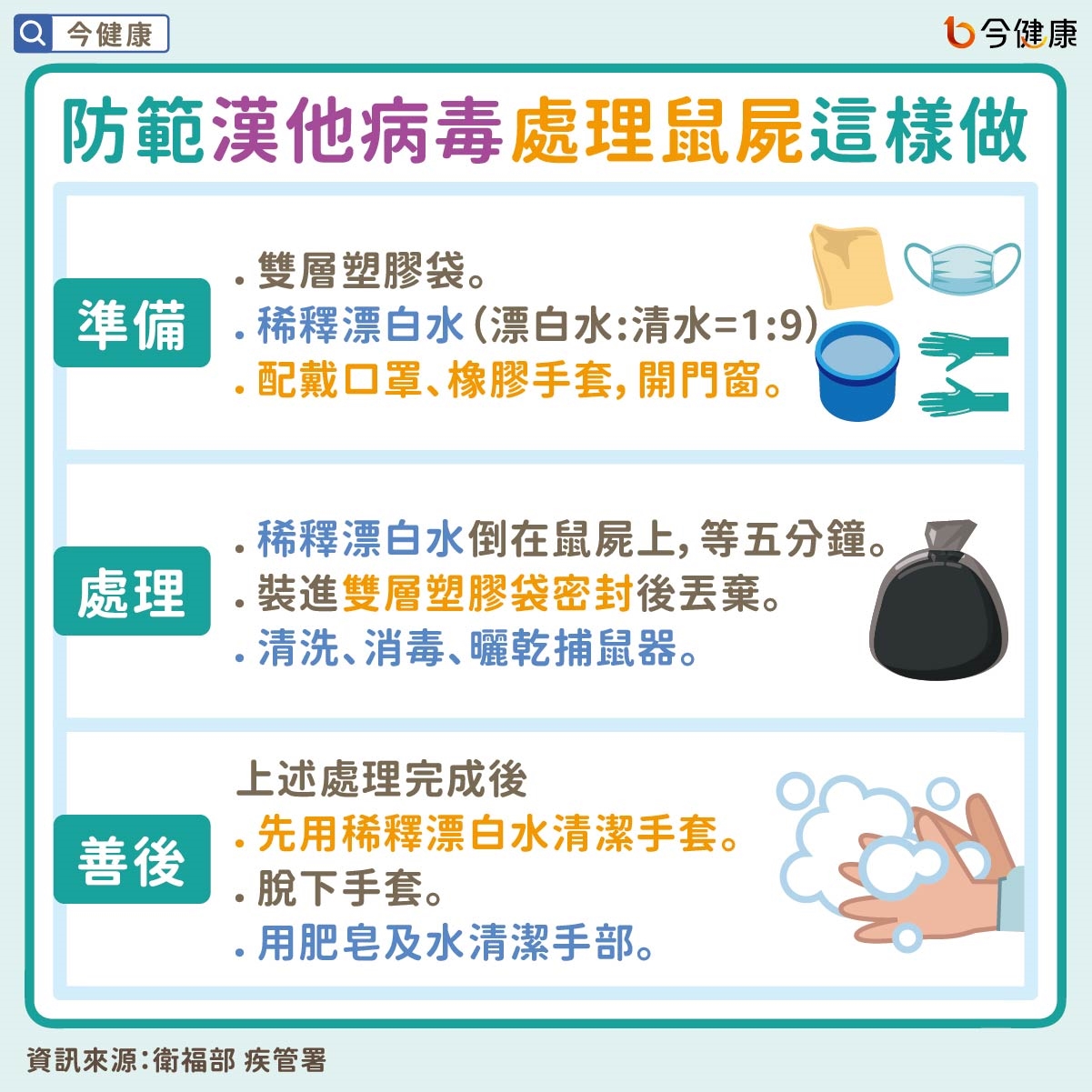 #衛福部 #疾管署 #漢他病毒 #老鼠 #郵輪 #群聚
