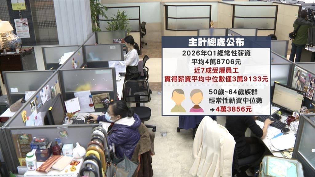 台北「月薪5萬」夠嗎？　民眾嘆：生存以上生活未滿