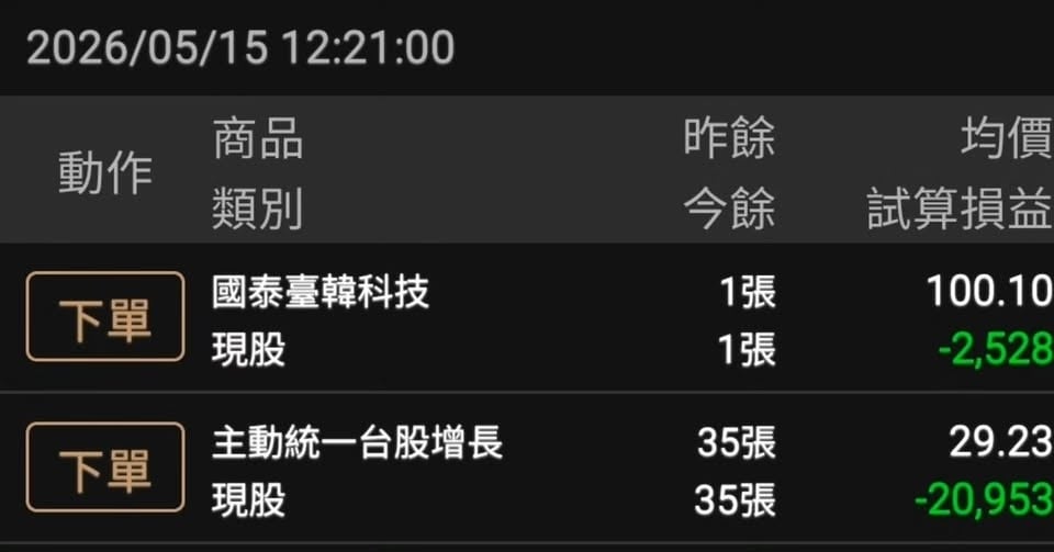 巴逆逆信貸投資第7天自爆「All in這2檔」！結局竟「慘綠一片」急求救：錢還我