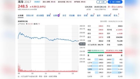 AI硬體爆發 新藥黃金成長期　鴻海與藥華藥同登高峰