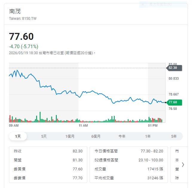 保瑞、南茂題材全開!法人卻同步降溫:夢很大、獲利還要等