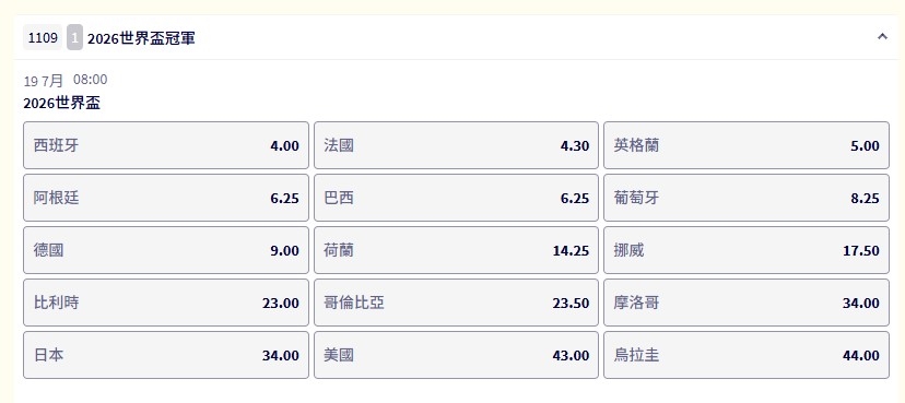 世足賽/2026世界盃賭盤出爐!阿根廷拚衛冕 全球球迷準備瘋狂投注