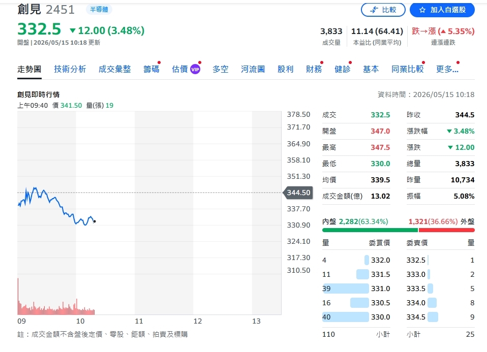 記憶體模組廠首季獲利大噴發 創見董座：AI帶來的不只是超級循環 而是一場時代革命