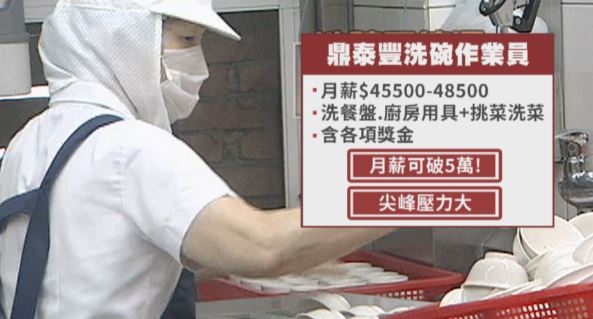 鼎泰豐洗碗作業員月薪45K 網揭不好賺:很多人做2天就走