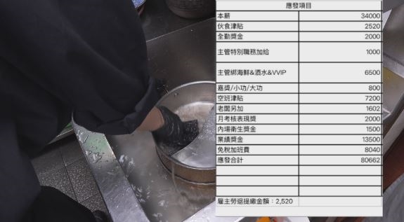 鼎泰豐洗碗作業員月薪45K 網揭不好賺:很多人做2天就走