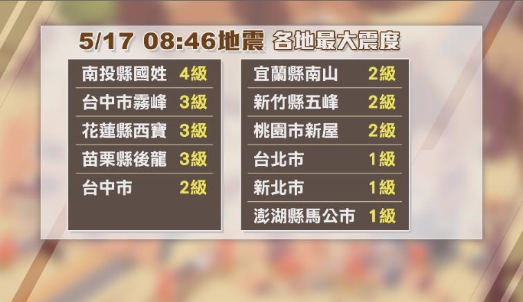 地牛翻身！南投埔里規模5.1地震　極淺層幾乎「全台有感」