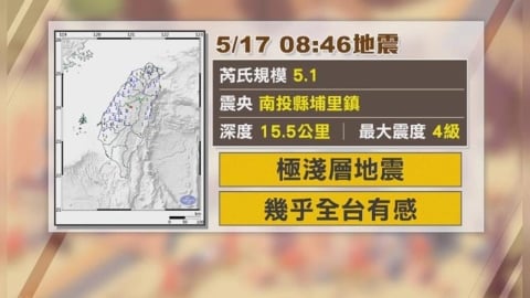 地牛翻身！南投埔里規模5.1地震　極淺層幾乎「全台有感」