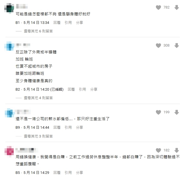 年輕人不拚高薪了？面試狂問「3問題」人資傻眼...網嘆：反正都買不起房