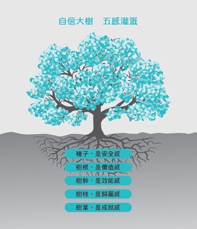 孩子不是不努力!專家揭「沒自信」真正來源 很多父母都忽略