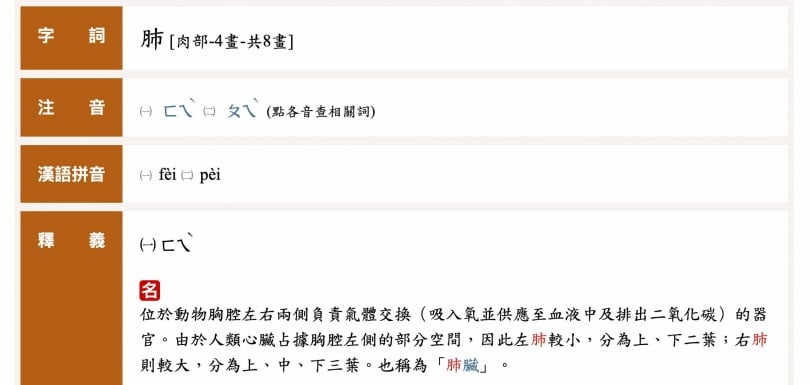 「肺」字。(圖/翻攝自教育部《重編國語辭典修訂本》)