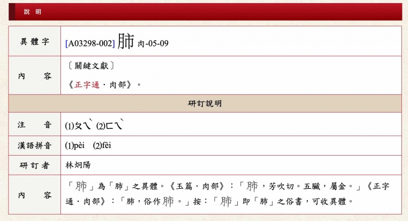 「肺」的常見異體字也有右半邊為「市」的寫法。(圖/翻攝自《異體字字典》)