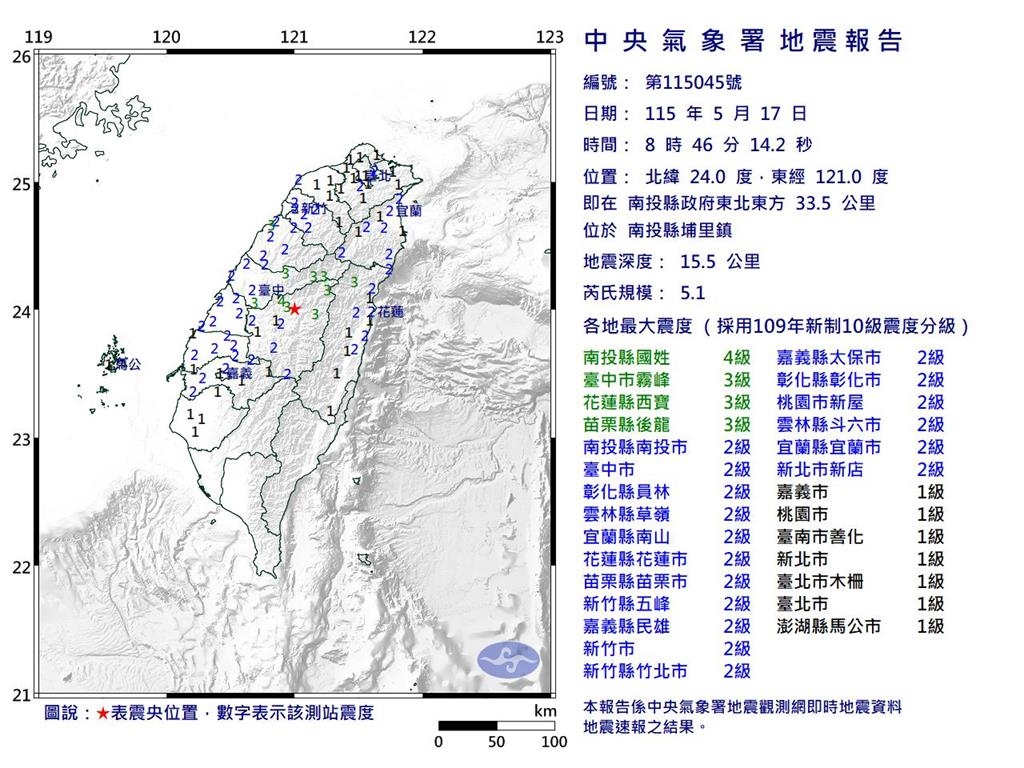 快新聞/南投埔里早晨5.1淺層地震!最大震度4級 氣象署:未來一週恐有餘震