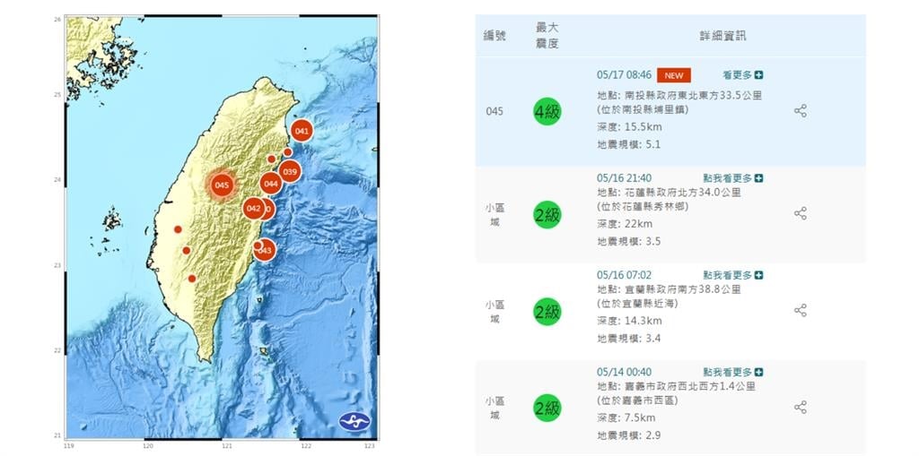 南投5.1強震狂搖「16縣市有感」！郭鎧紋曝「與921驚人巧合」揭異常數據內幕
