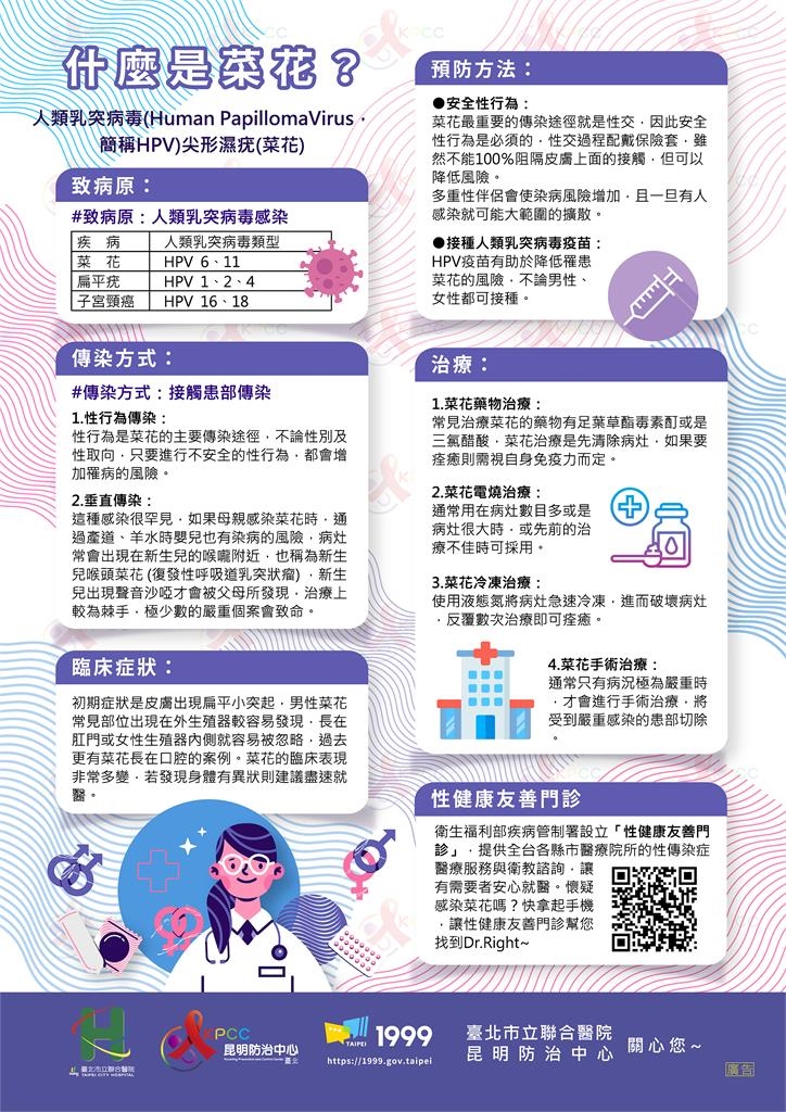 20歲妹子打疫苗下體仍「菜花滿坑滿谷」!醫揭她「1苦衷」嘆:人生比病毒難治