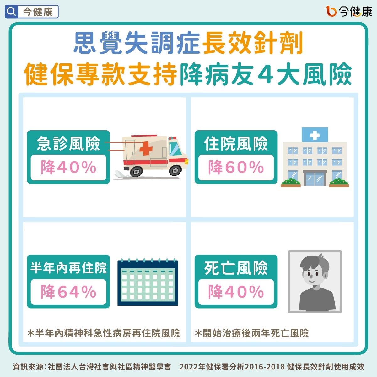 #思覺失調症 #長效針劑 #妄想 #幻聽 #幻覺
