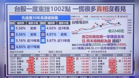 台股一度重挫1002點 一慌很多真相沒看見 股票處在多空關鍵點觀察?