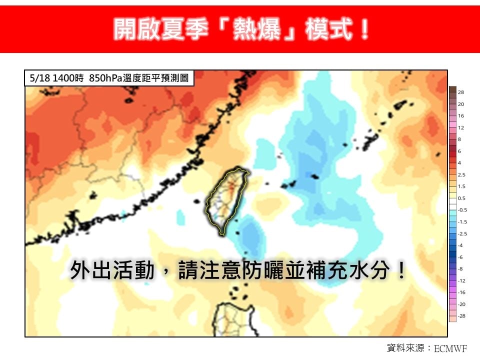 炎彈開炸全台高溫飆36度!專家揭變天時機「雷雨熱區曝光」下波鋒面來了
