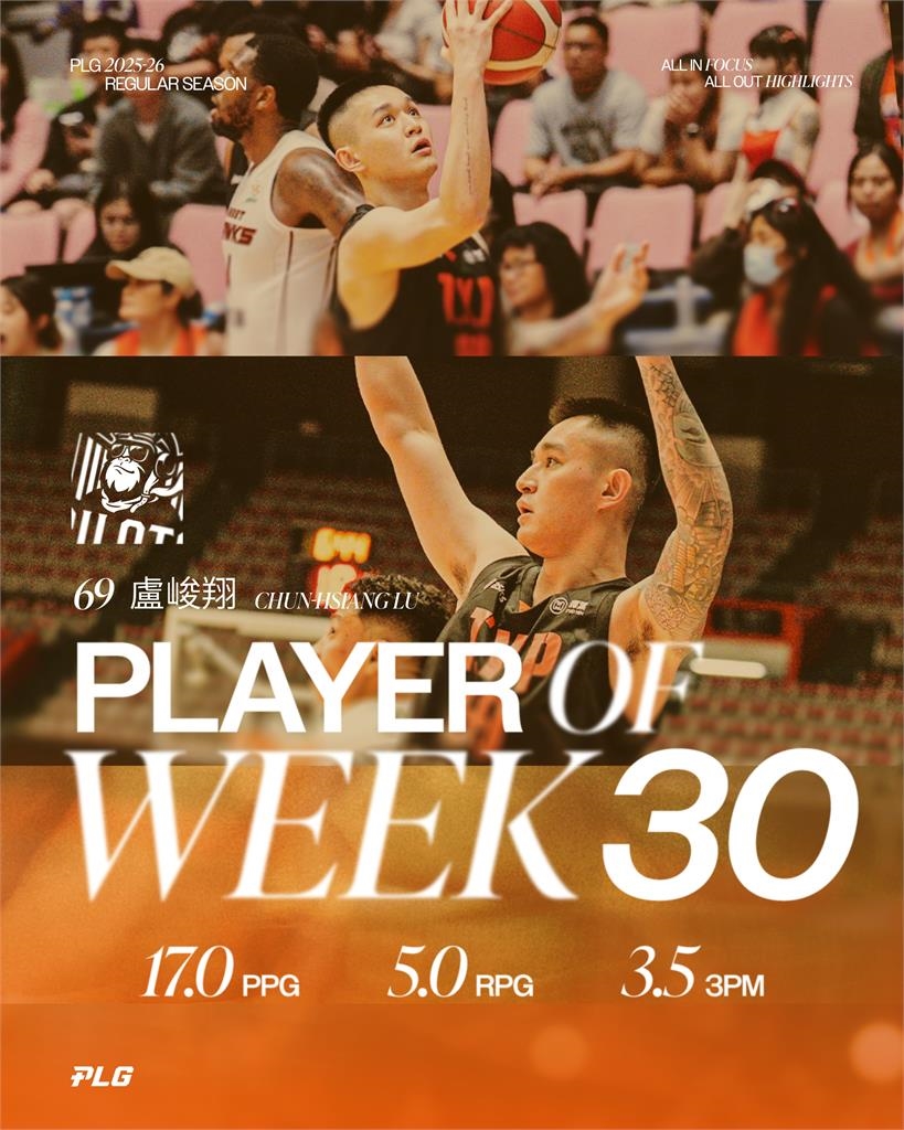 PLG(影)/率隊主場完美12連勝獲單週MVP 盧峻翔劍指「年度MVP三連霸」