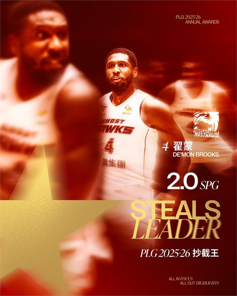 PLG(影)/年度數據獎項出爐!他榮登助攻王成唯一獲獎本土球員