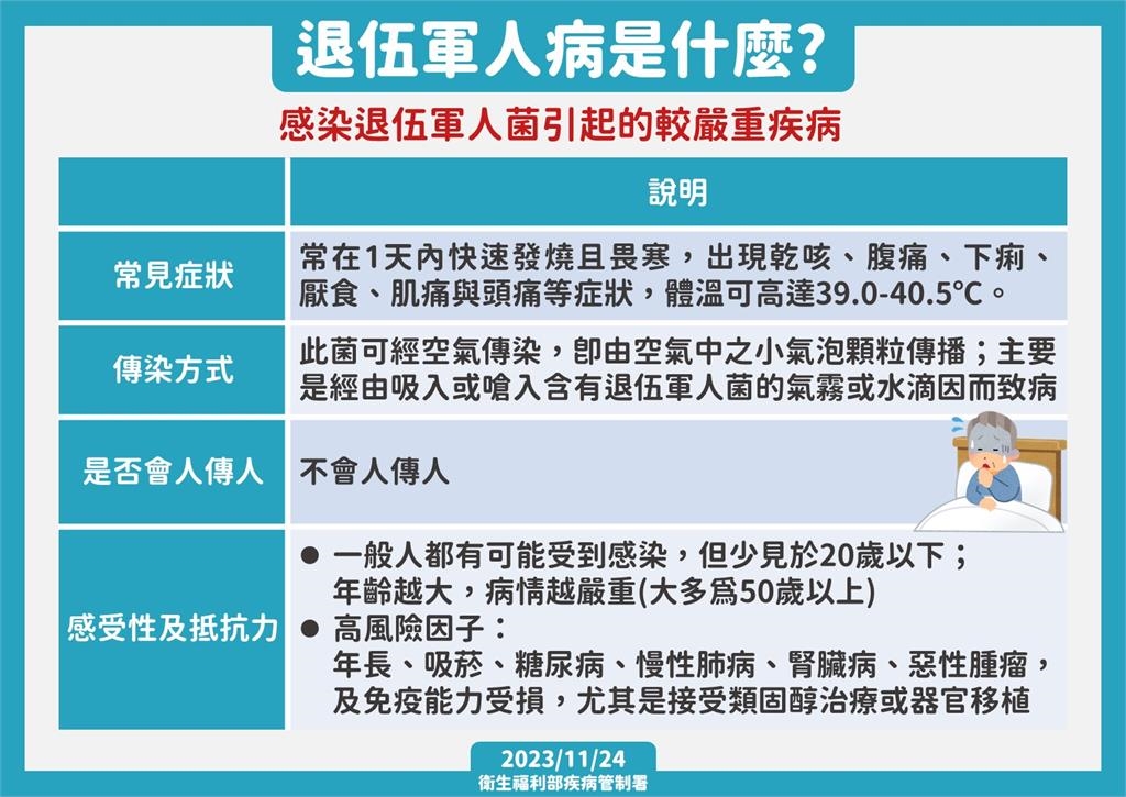 他連吹3天冷氣慘罹「退伍軍人病」!X光片驚見「肺全白」致死率飆15%