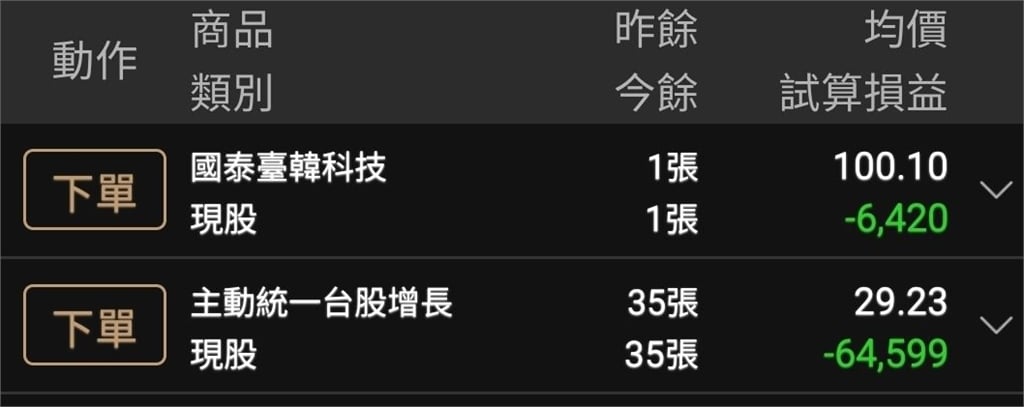 台股要崩盤了?全因巴逆逆開大絕「貸款買這兩檔」網傻眼:快被你搞到破產
