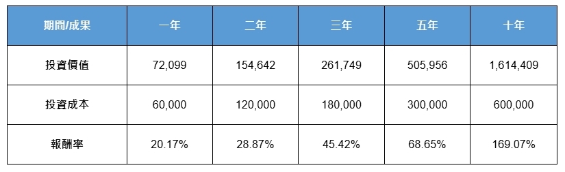 AI泡沫警報解除?華爾街豪砸8000億美元 科技基金成最大贏家