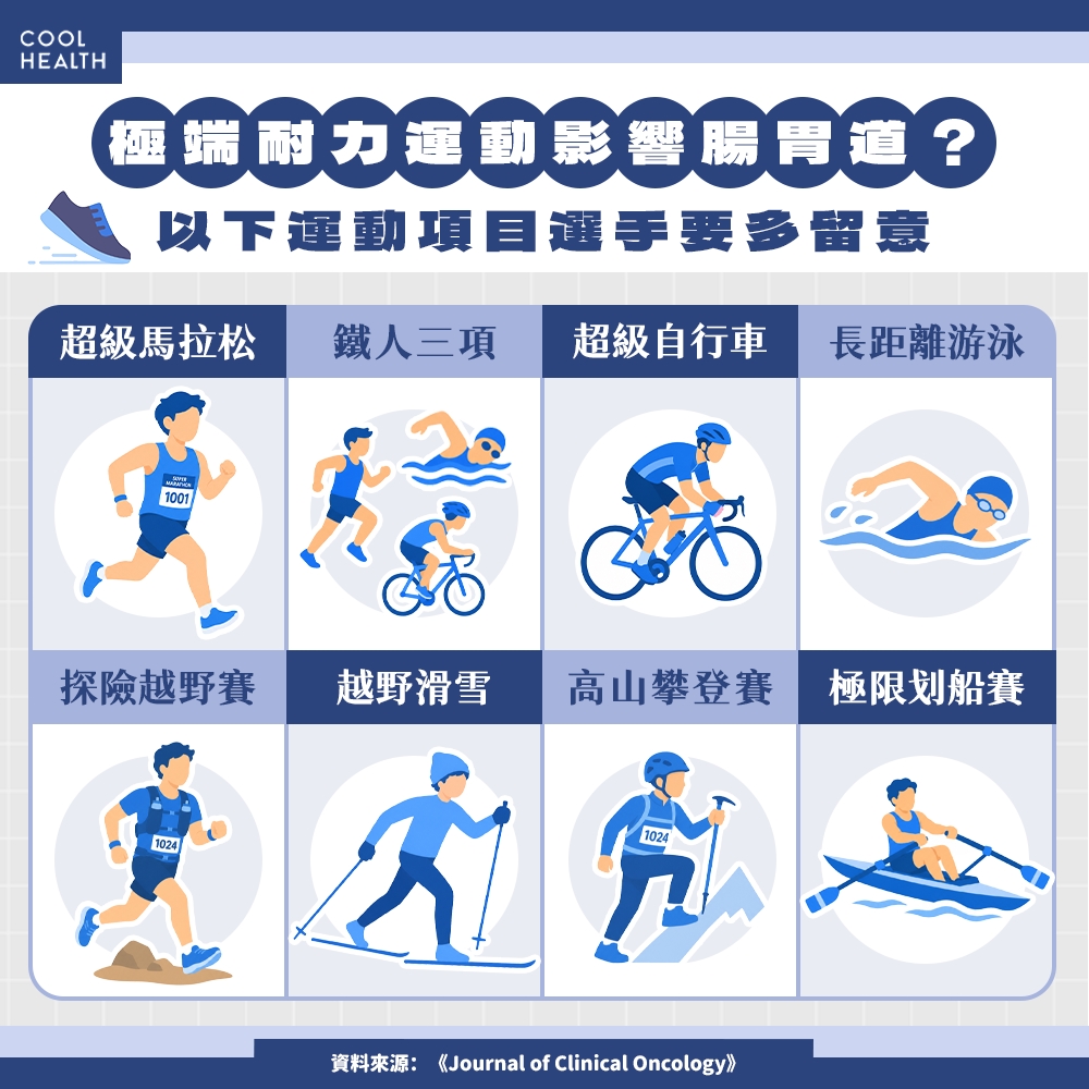 極端耐力運動影響腸胃道？ 「這些運動項目」恐首當其衝