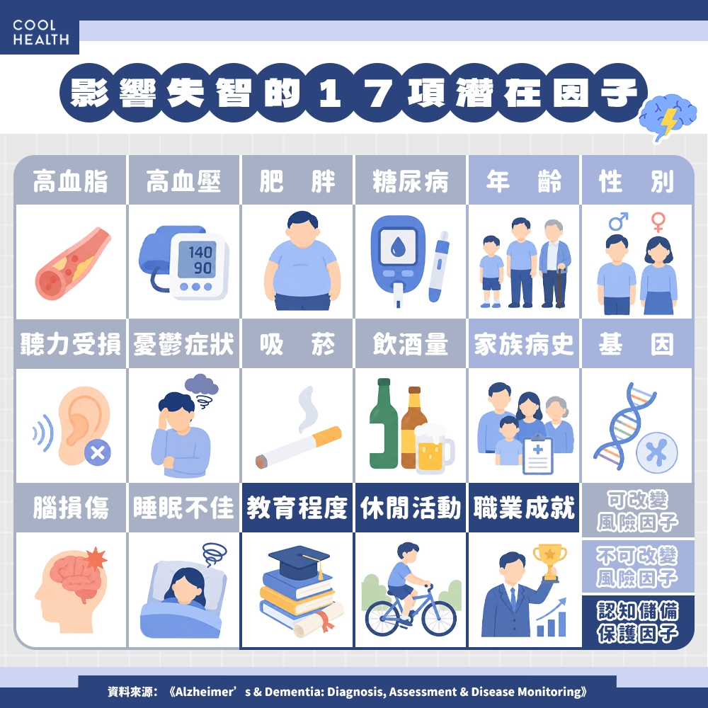 有這基因失智風險更高? 研究:1 關鍵因子可能抵銷影響