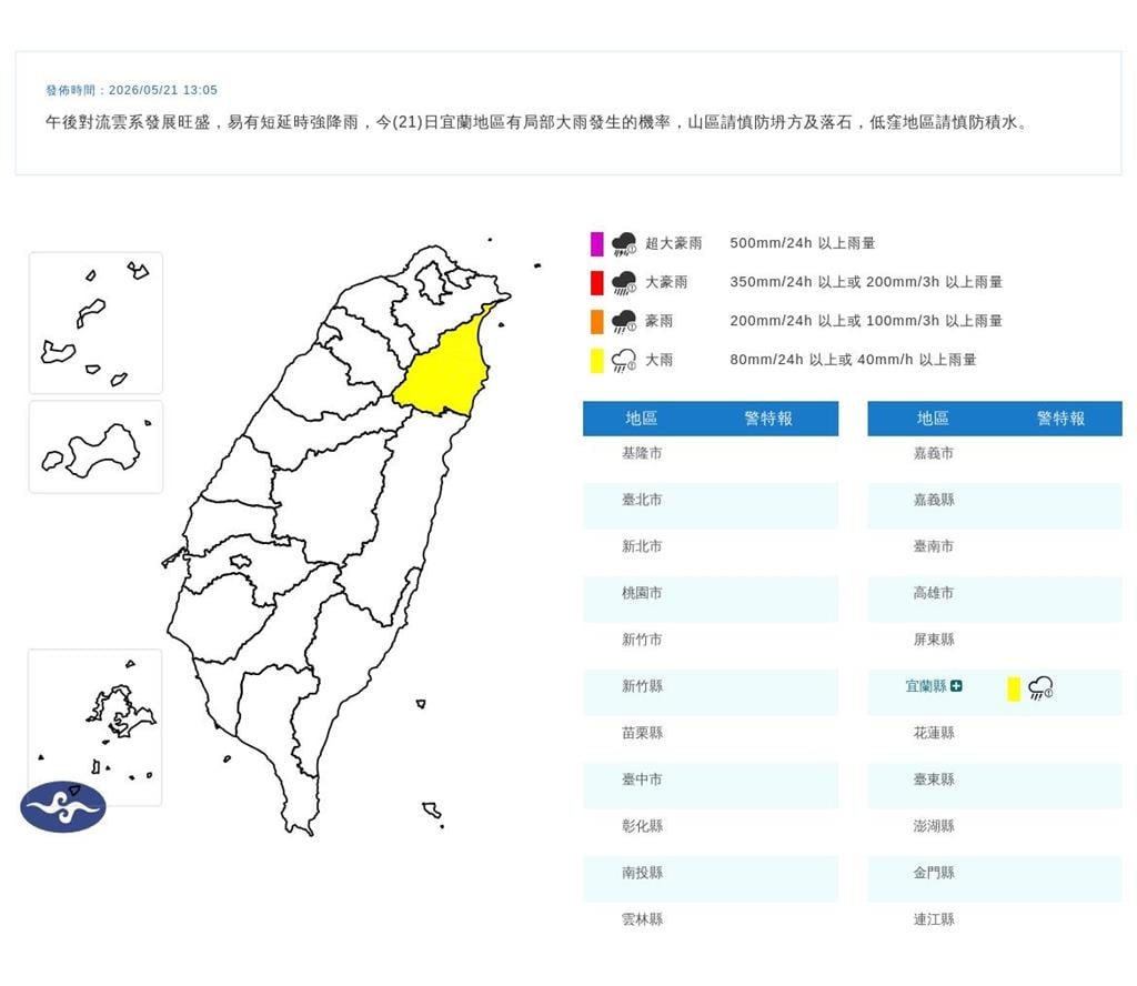 下大雨囉