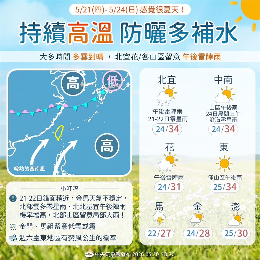 快新聞/西南風影響高溫炎熱「留意防曬補水」!午後鋒面接近降雨範圍增
