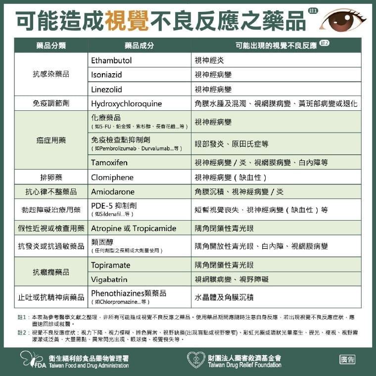 用藥不當恐失明!這幾類藥風險高 安全用藥掌握4原則