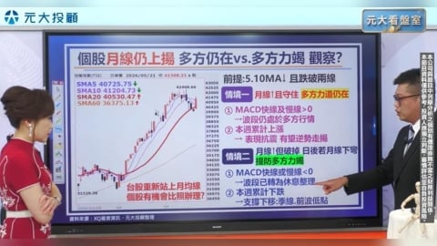 聯發科出關 台積電跳空大漲 大盤漲1347點 歷史第5大漲點