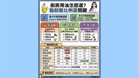 廚房用油怎麼選？真正影響健康的是「脂肪酸比例」