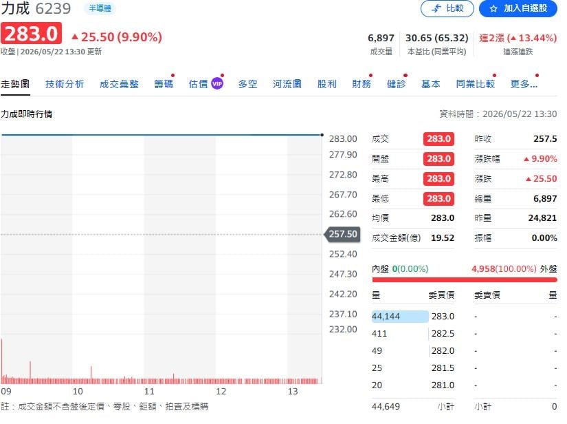 蘇姿丰一句話點燃台股 但市場其實在提前定價未來