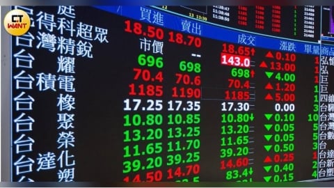 台積創高2260元!台股大漲900點收在42267點 友達華邦電英業達漲停