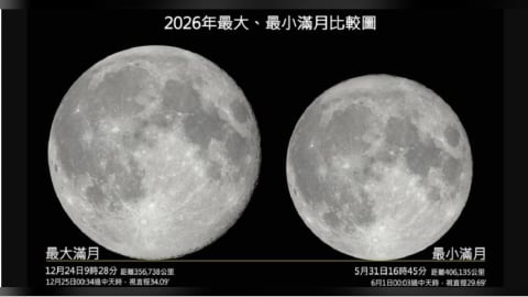 錯過等3年！5月2次滿月迎罕見藍月　今年最小滿月31日登場