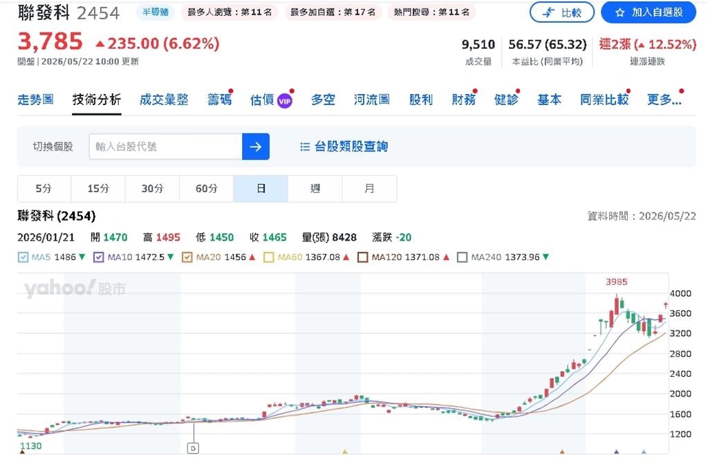 聯發科狂飆背後的美國AI軍團 揭開蔡明介布局矽谷的硬實力