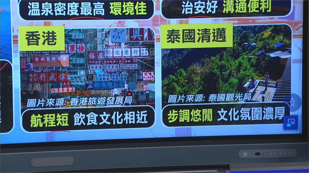長輩愛出國！  樂齡旅遊市場持續成長 「亞洲旅行」熱門首選