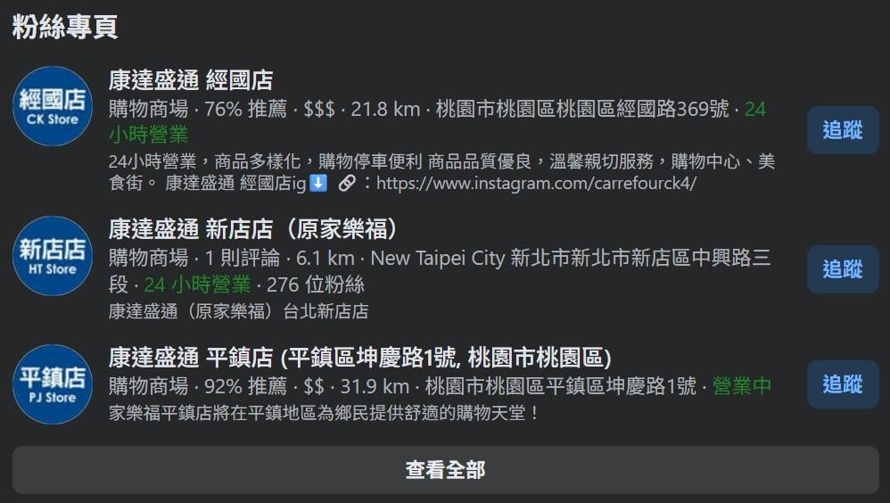 快新聞／家樂福7月不再使用？部分門市Google Maps、臉書粉專已搶先改名