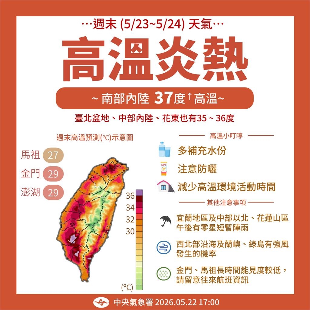 快新聞/熱爆!全台高溫飆36度防焚風 午後「這些山區」防雷陣雨