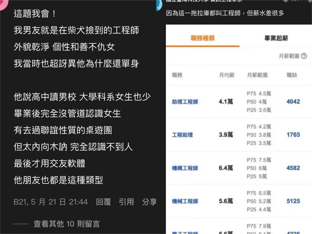 交友軟體「滿地工程師」!殘酷現況曝光引熱議